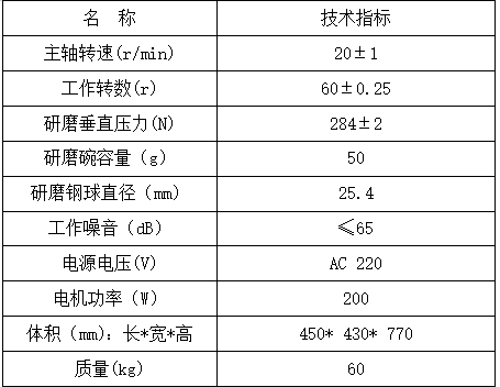 哈氏可磨指标图.png