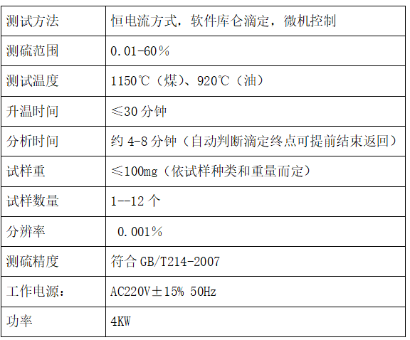 煤炭定硫仪