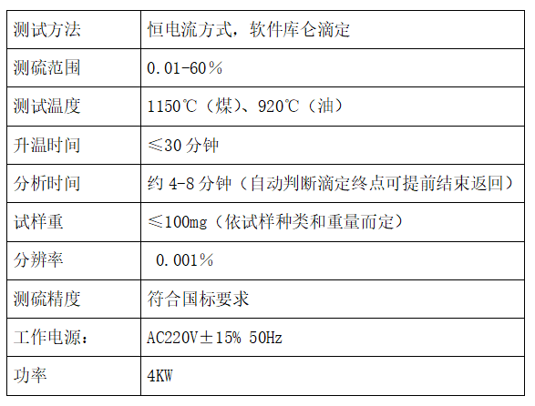 KZDL-9型汉显快速测硫仪