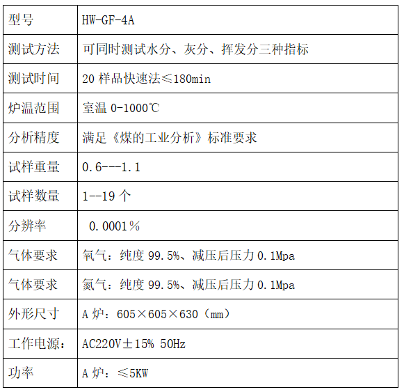 HWGF-4A自动工业分析仪