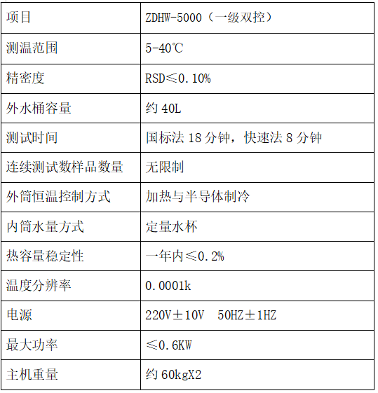 ZDHW-5000微机全自动量热仪